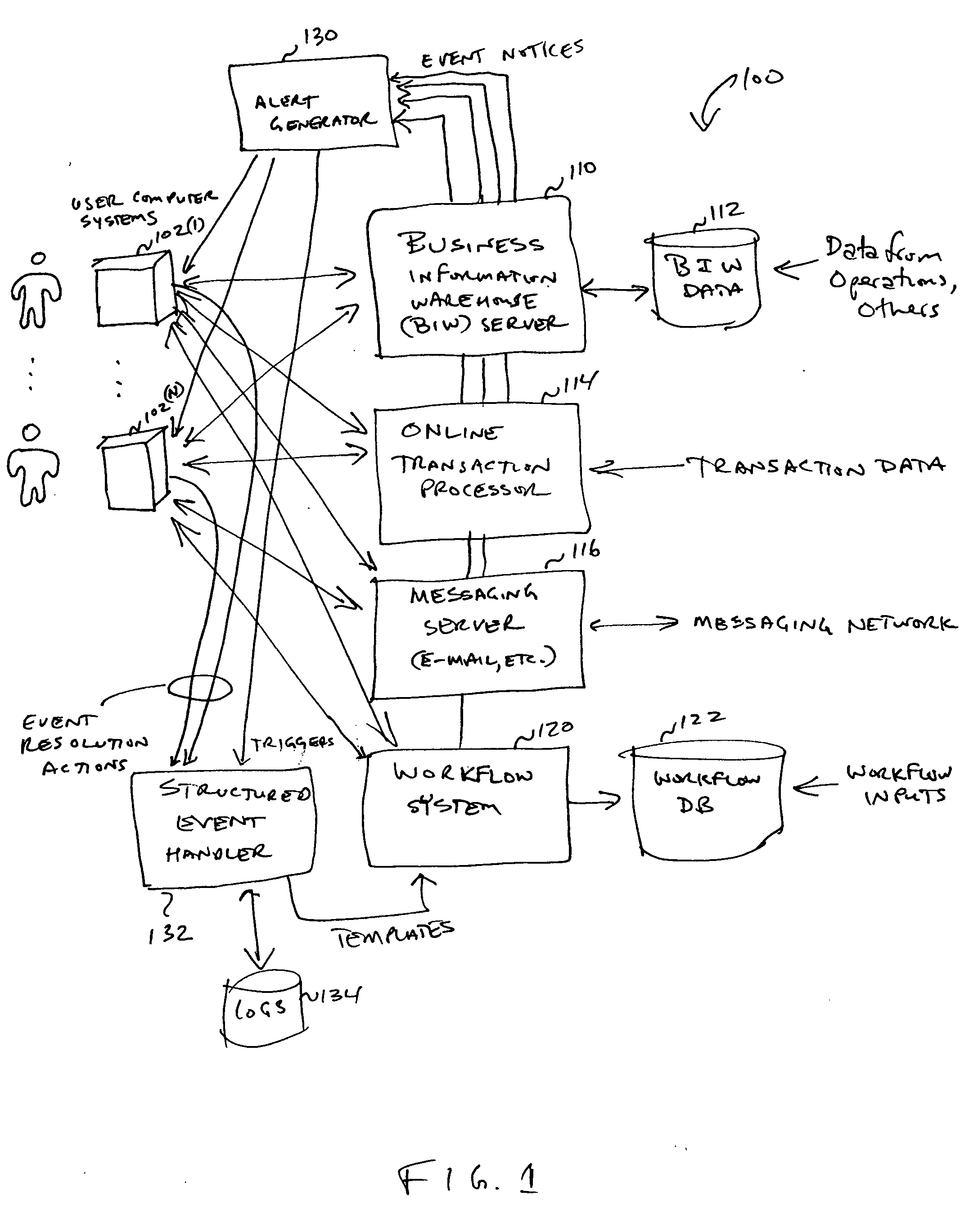 System supported optimization of event resolution