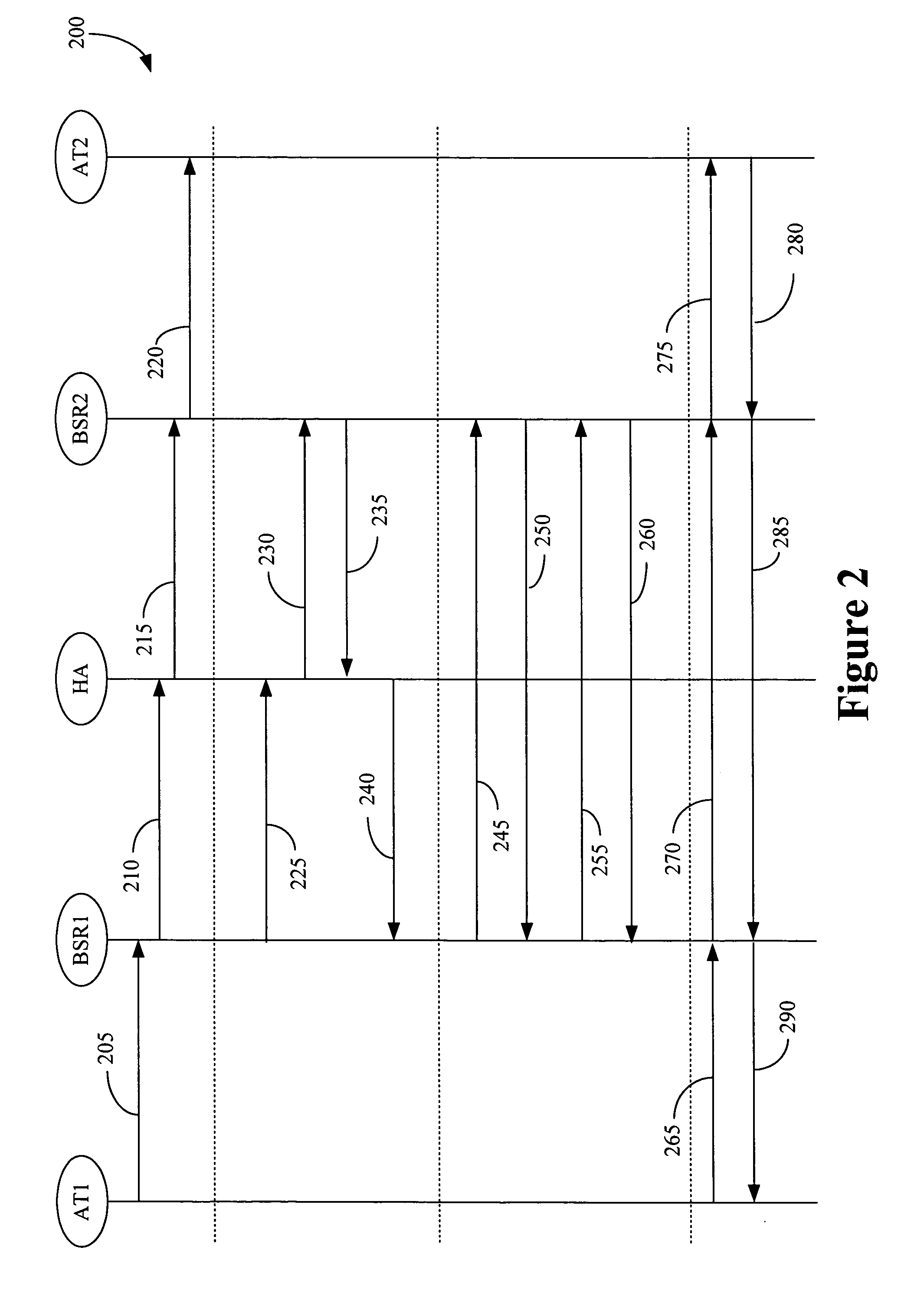 Route optimization for proxy mobile internet protocol