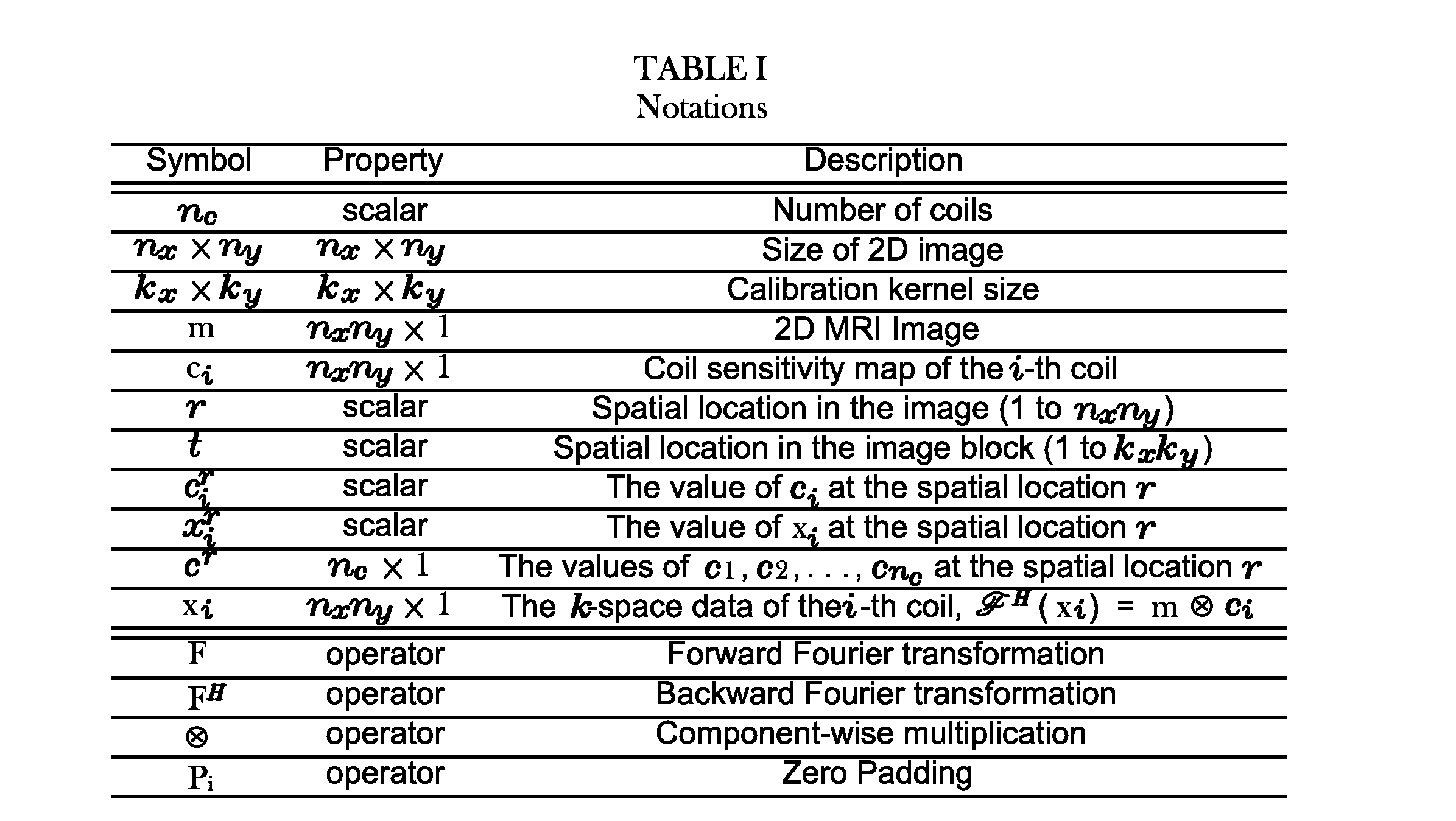 Eigen-vector approach for coil sensitivity maps estimation