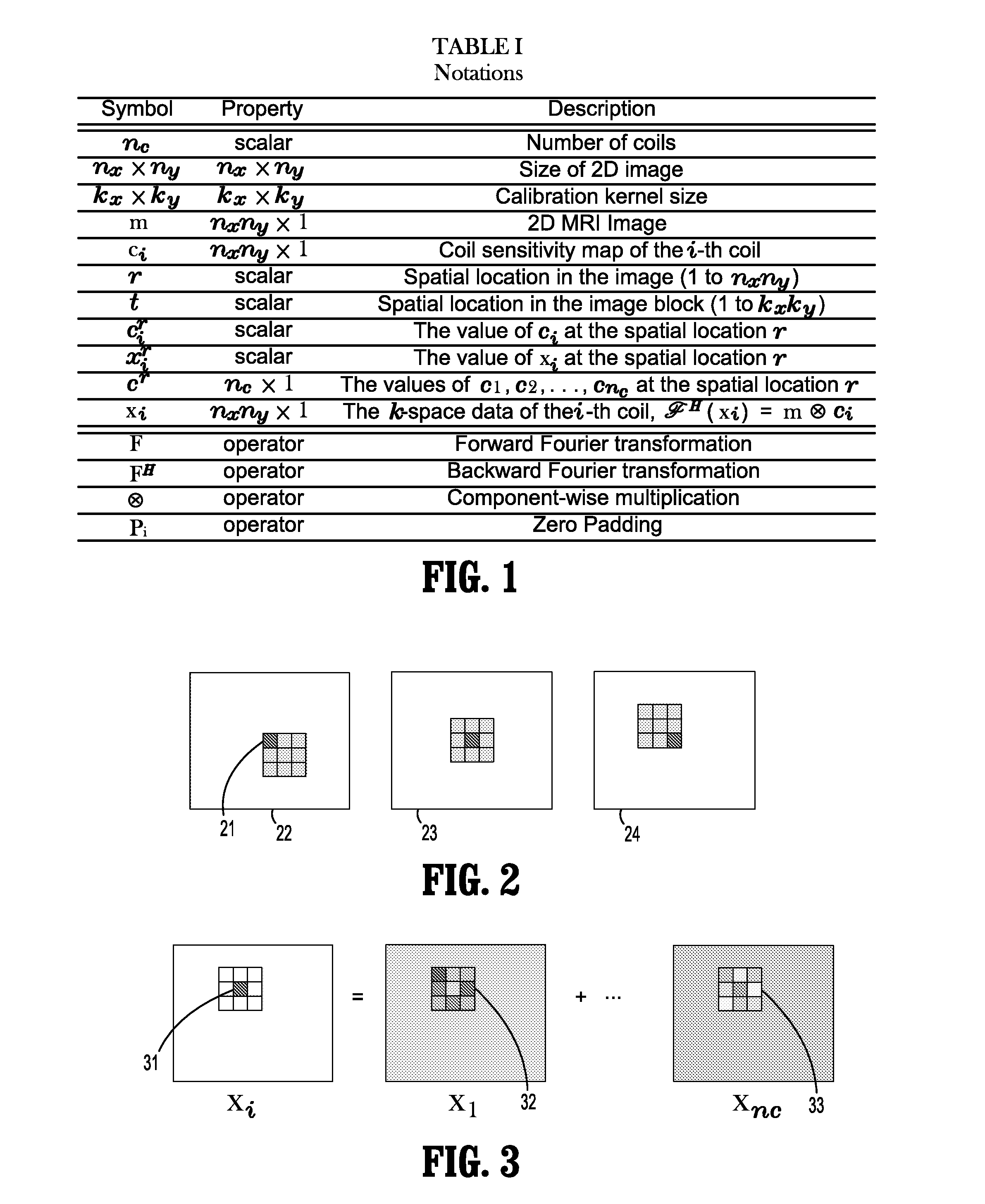 Eigen-vector approach for coil sensitivity maps estimation