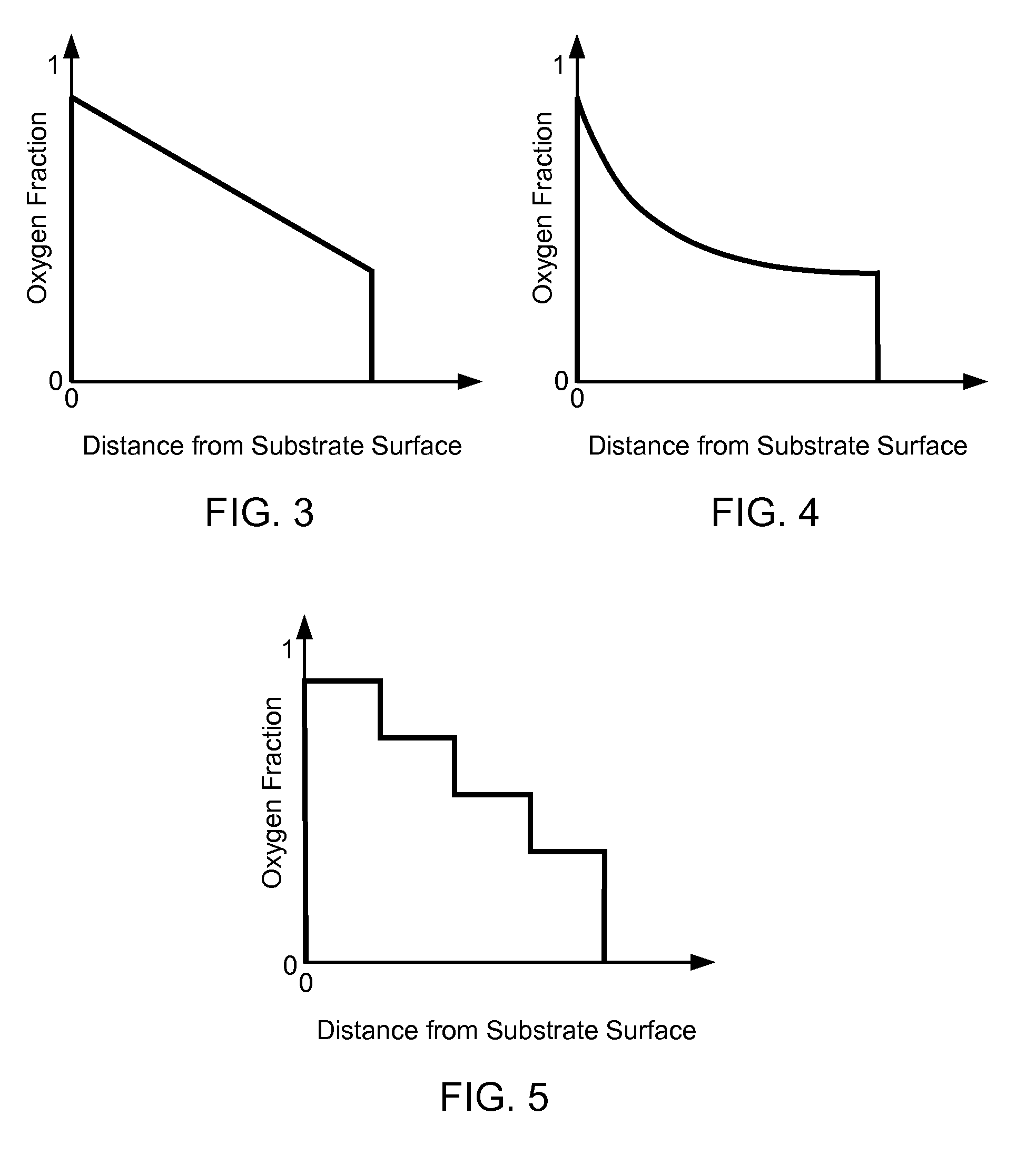 Polarization Resistant Solar Cell Design Using an Oxygen-Rich Interface Layer