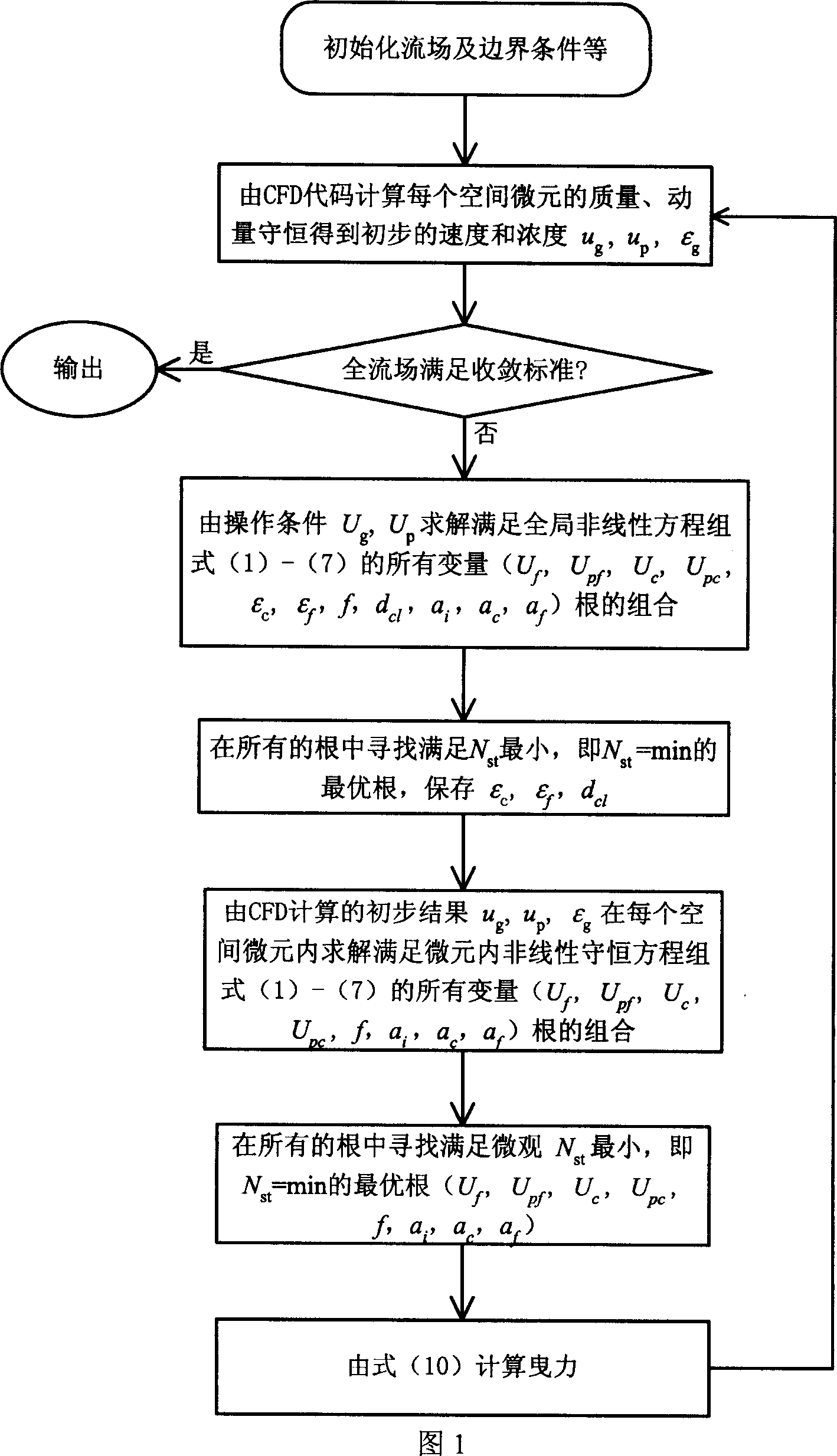 Method for measuring flow parameter distribution in particle flow two-phase flow reactor