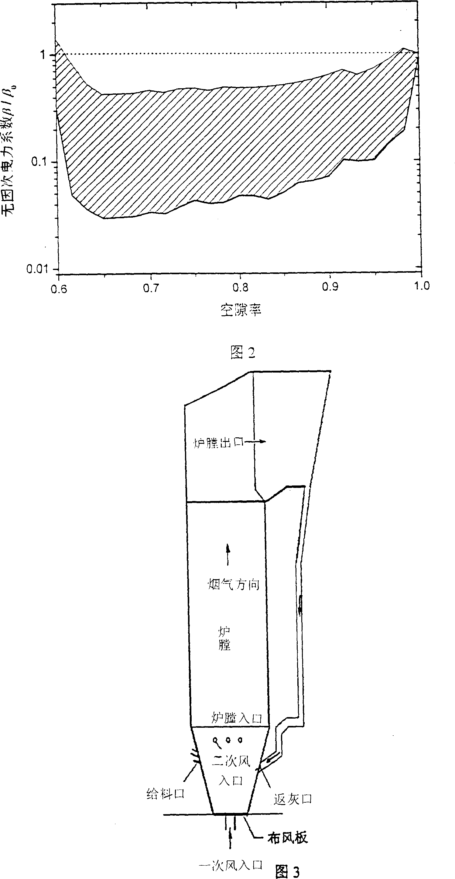 Method for measuring flow parameter distribution in particle flow two-phase flow reactor