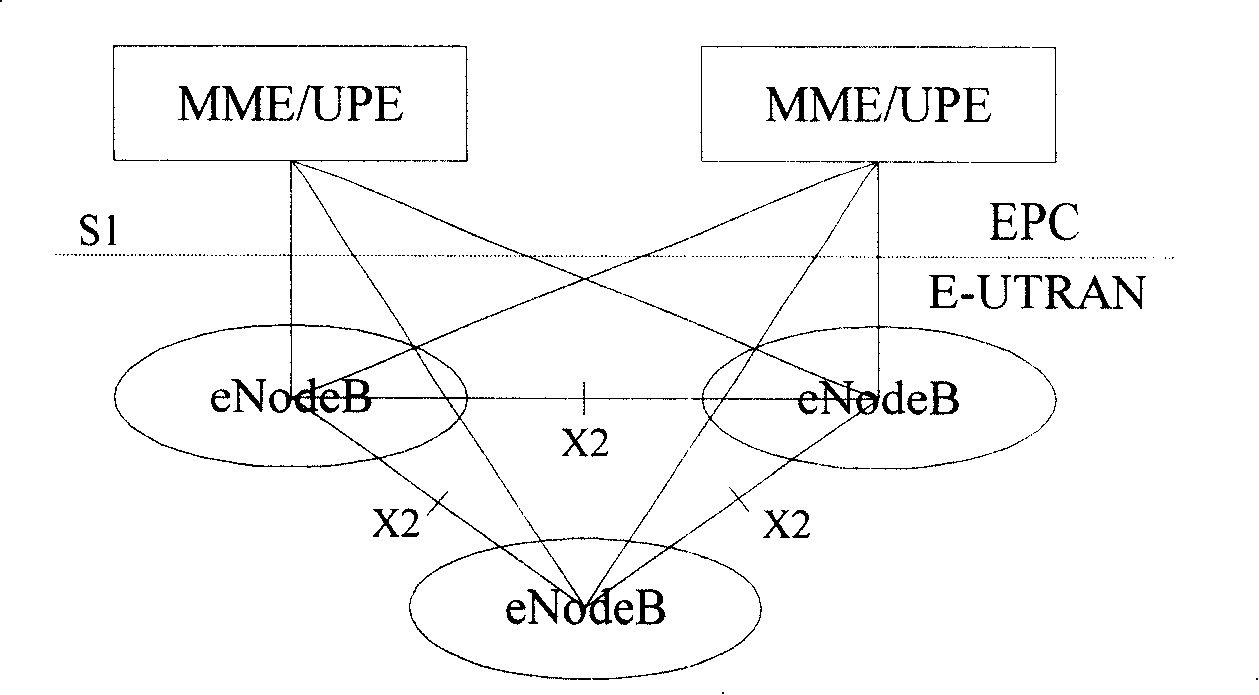 System, base station and method for multi-standard base station intercommunication