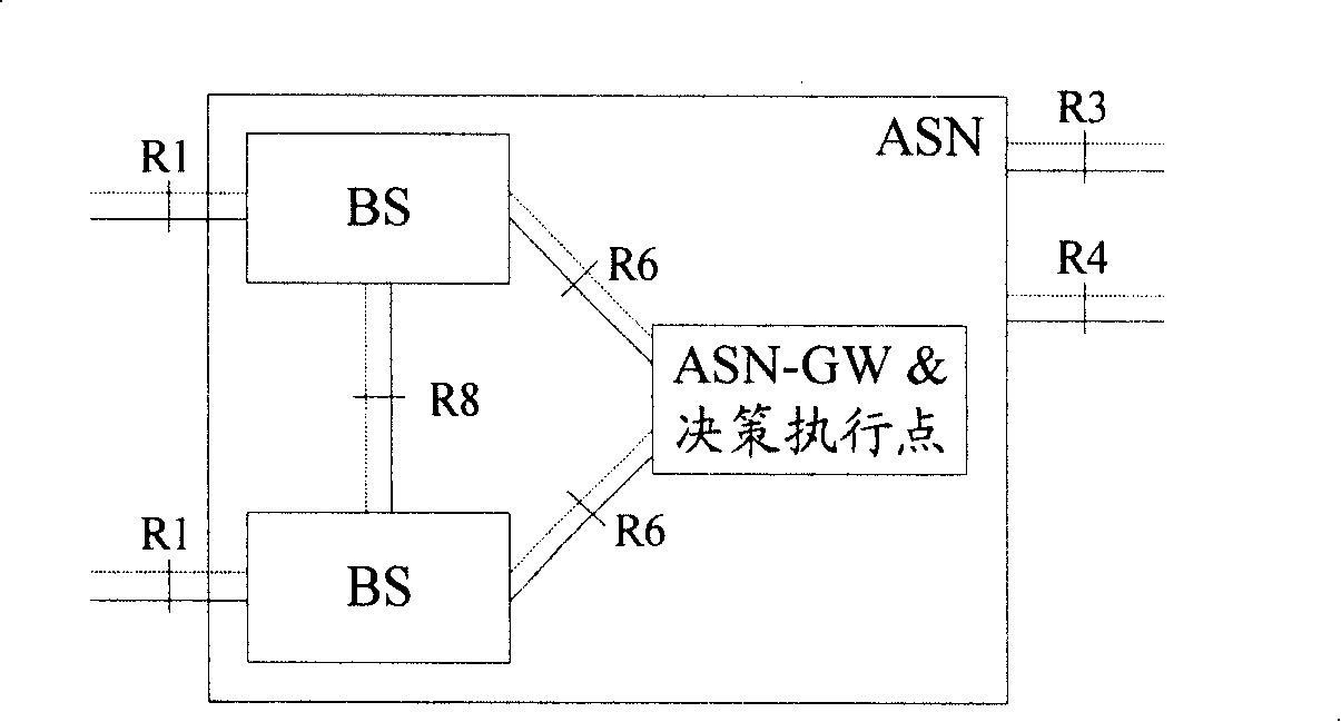 System, base station and method for multi-standard base station intercommunication