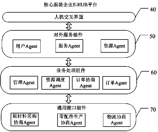 Realization System of Grid Model for Clothing Mass Customization Supply Chain