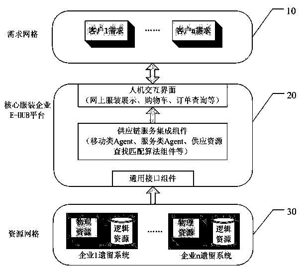 Realization System of Grid Model for Clothing Mass Customization Supply Chain