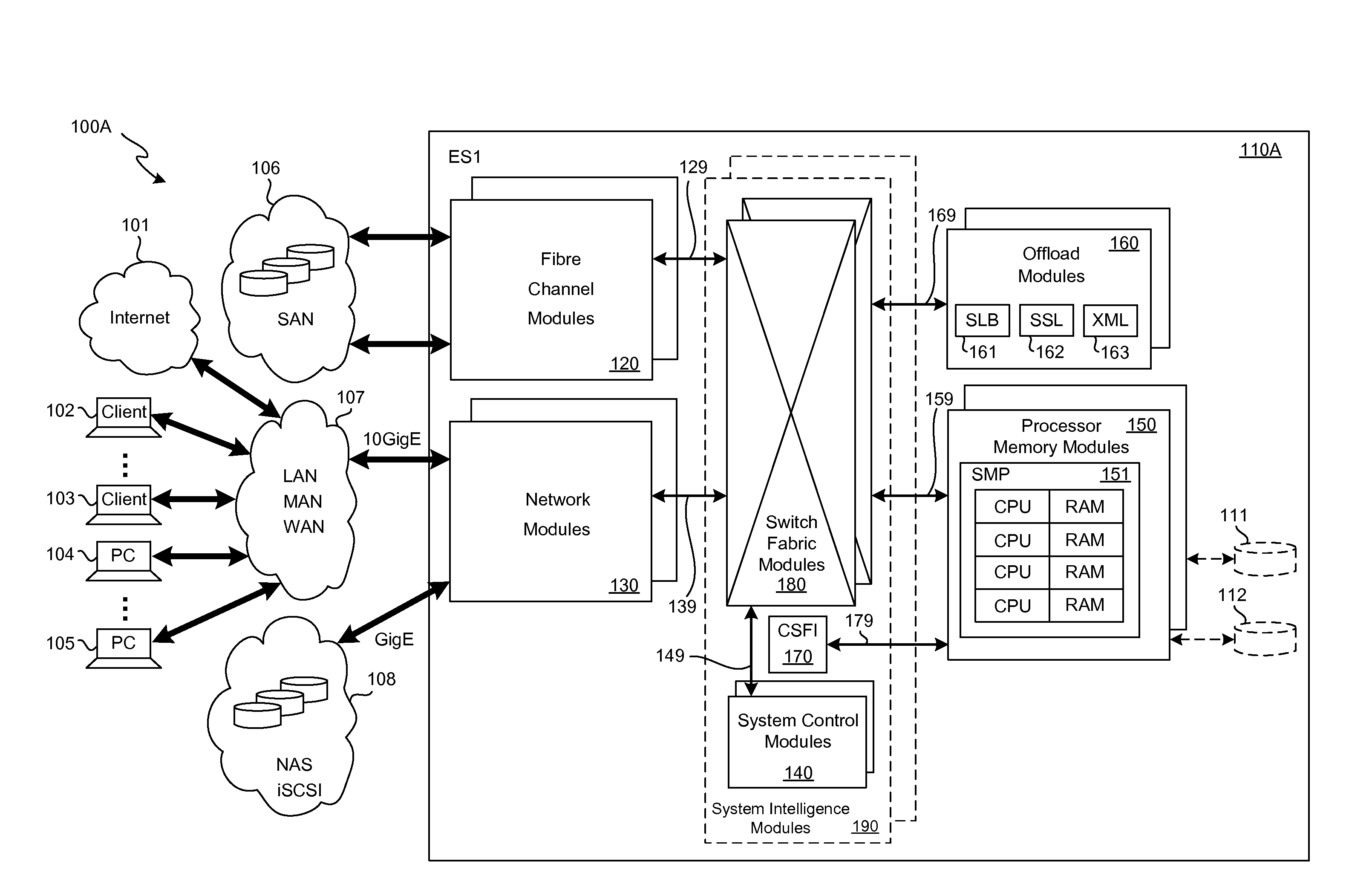 SCSI transport for servers