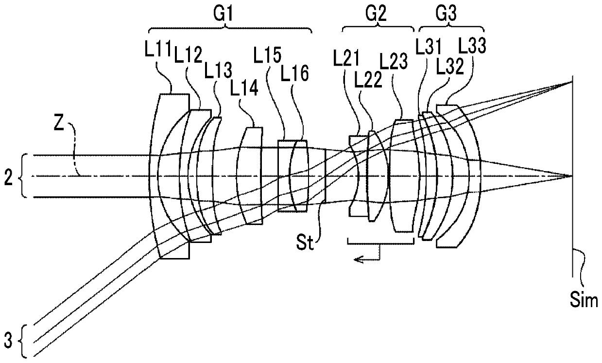 Imaging lens and imaging apparatus