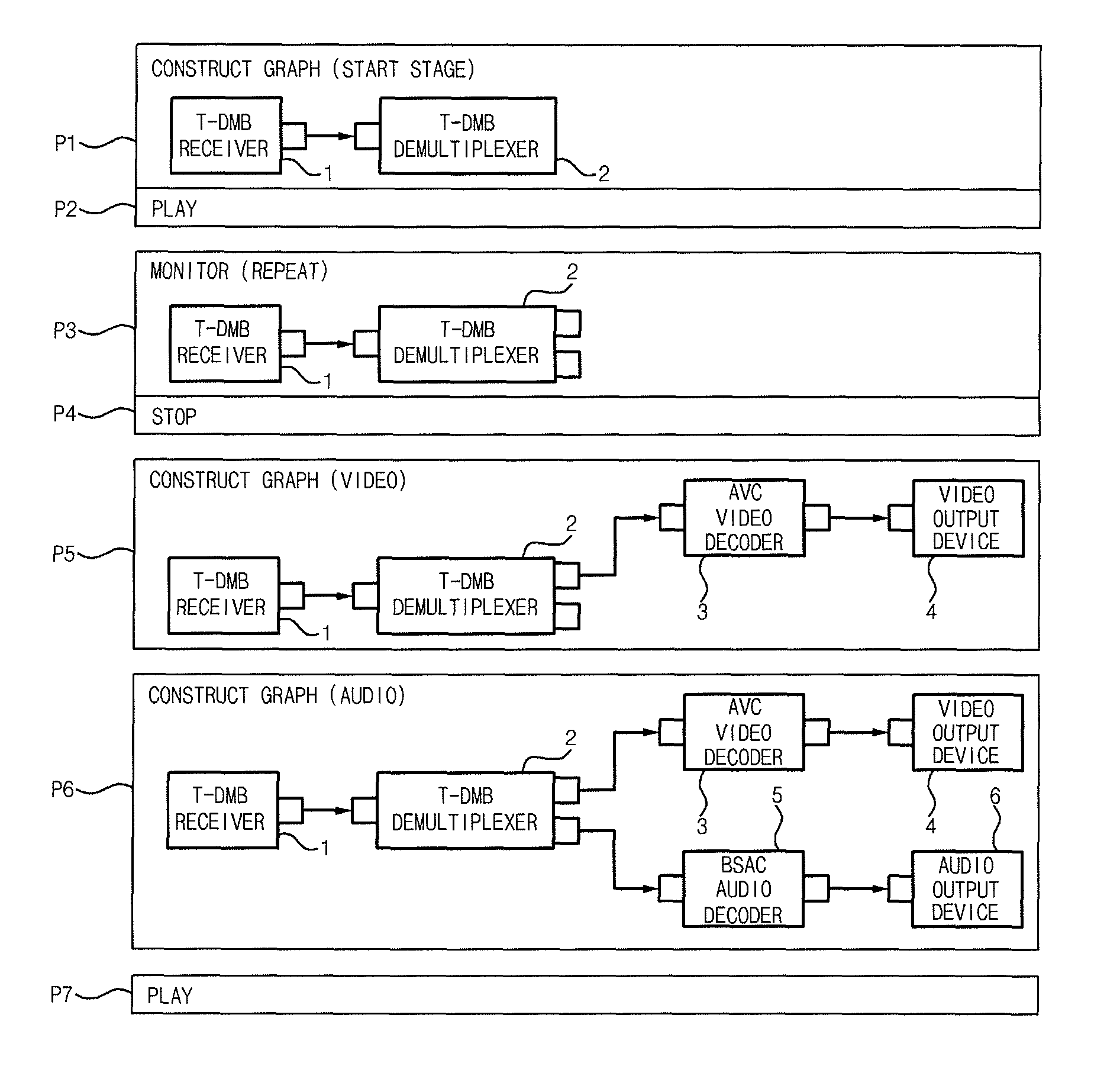 Multimedia-data-processing method