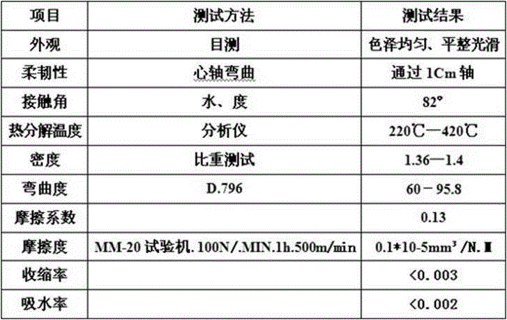 Polymer alloy composite cement water supply pipe and manufacture method thereof