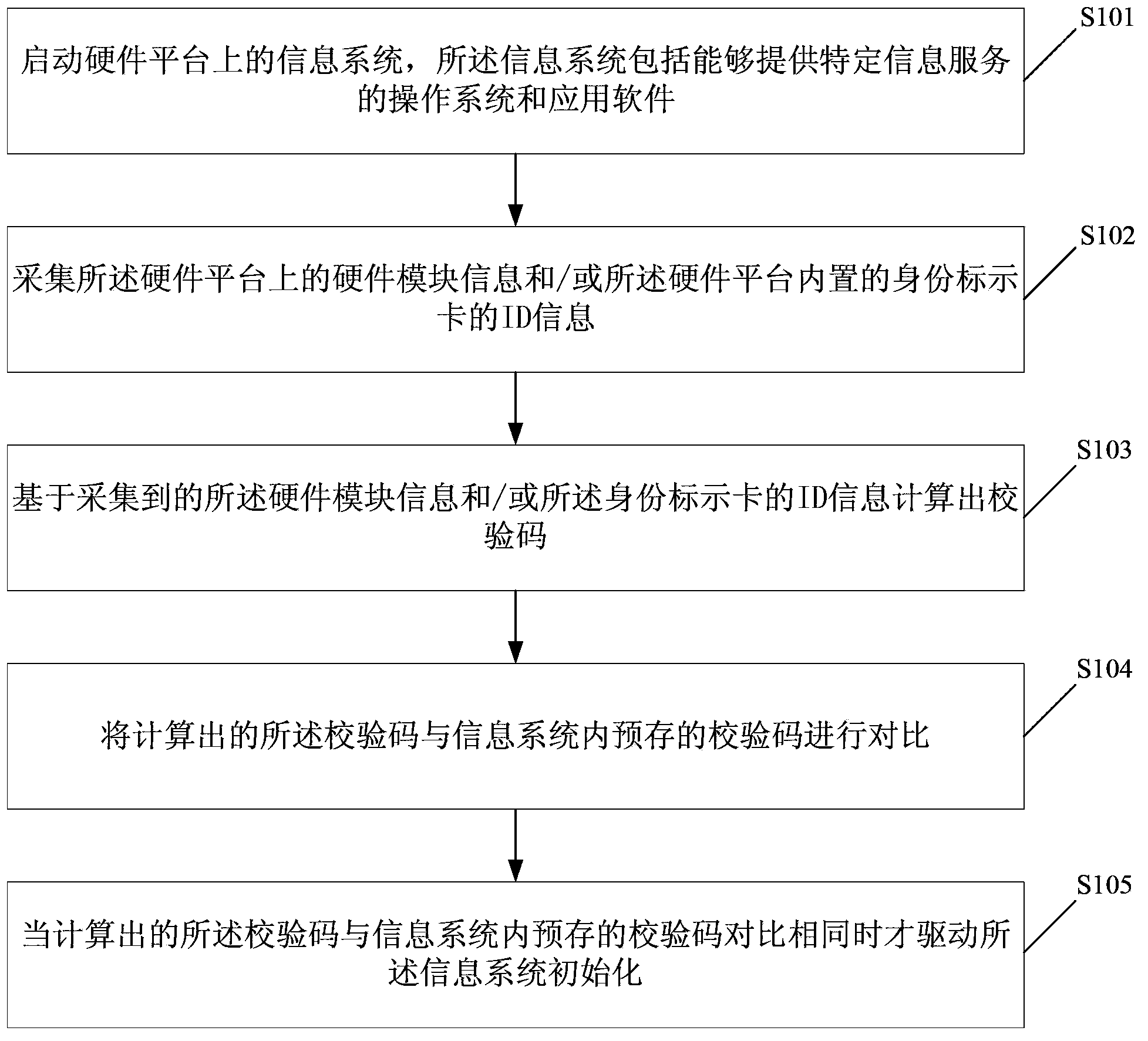 Control method and system for operating information system