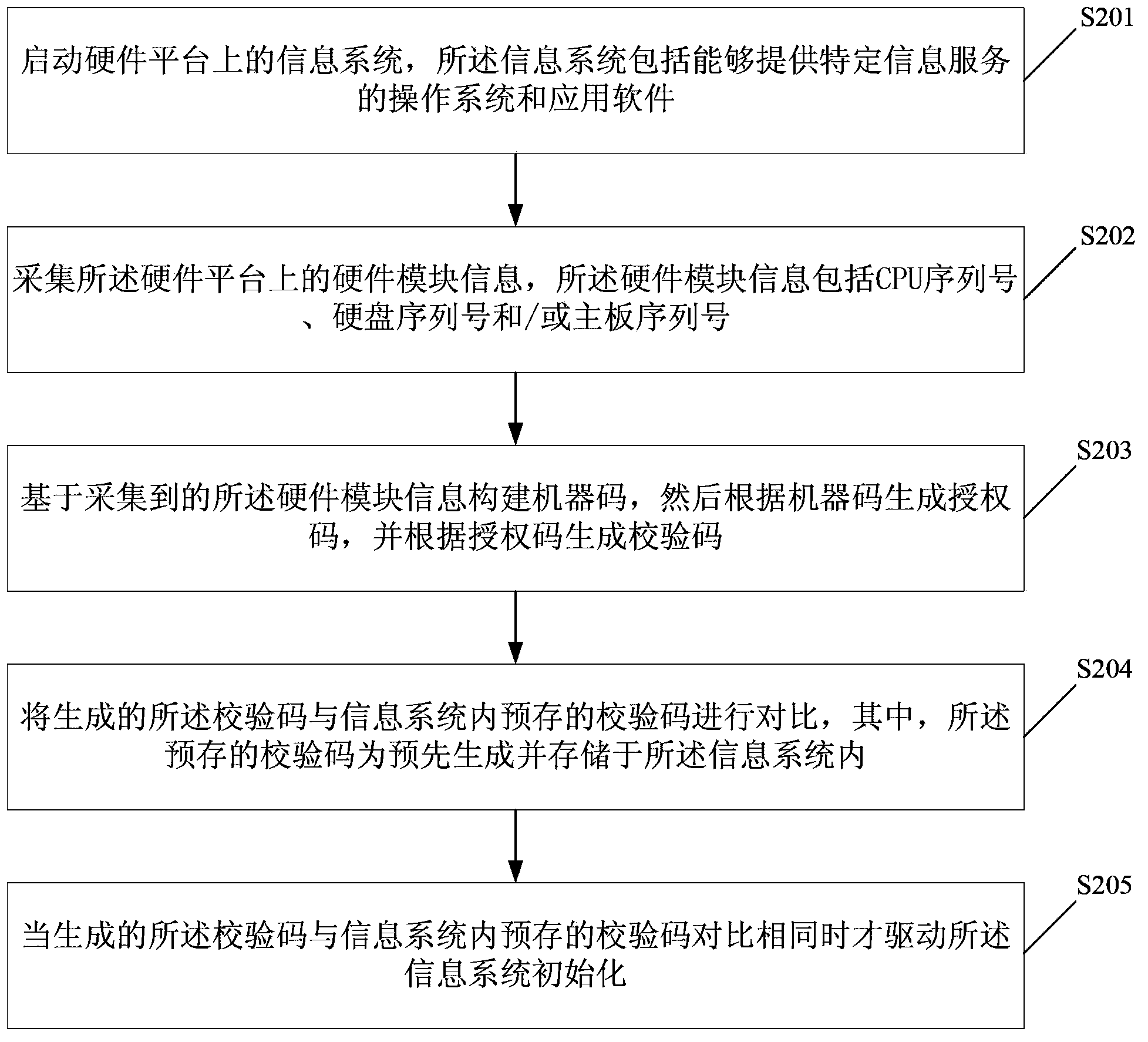 Control method and system for operating information system