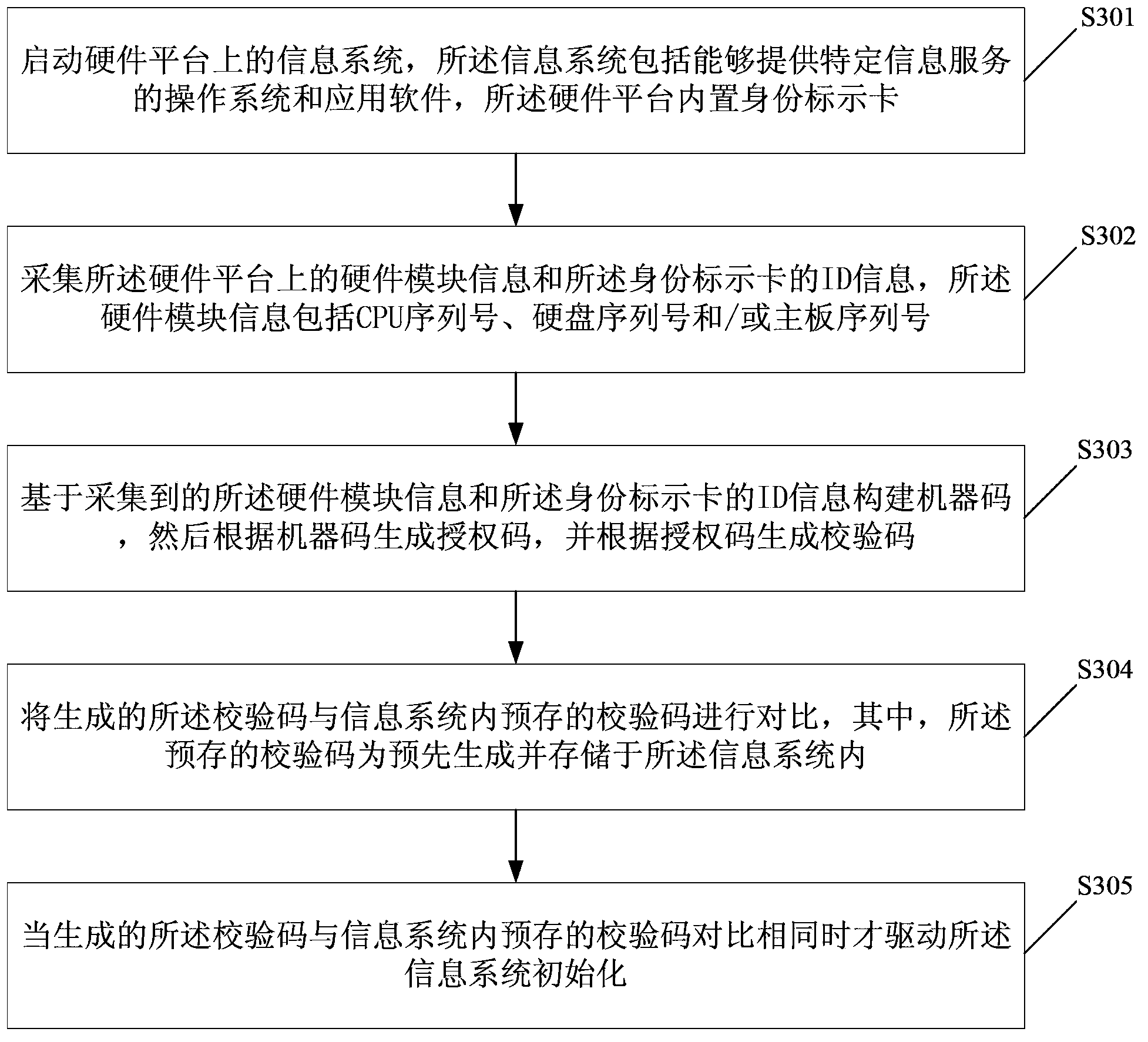 Control method and system for operating information system