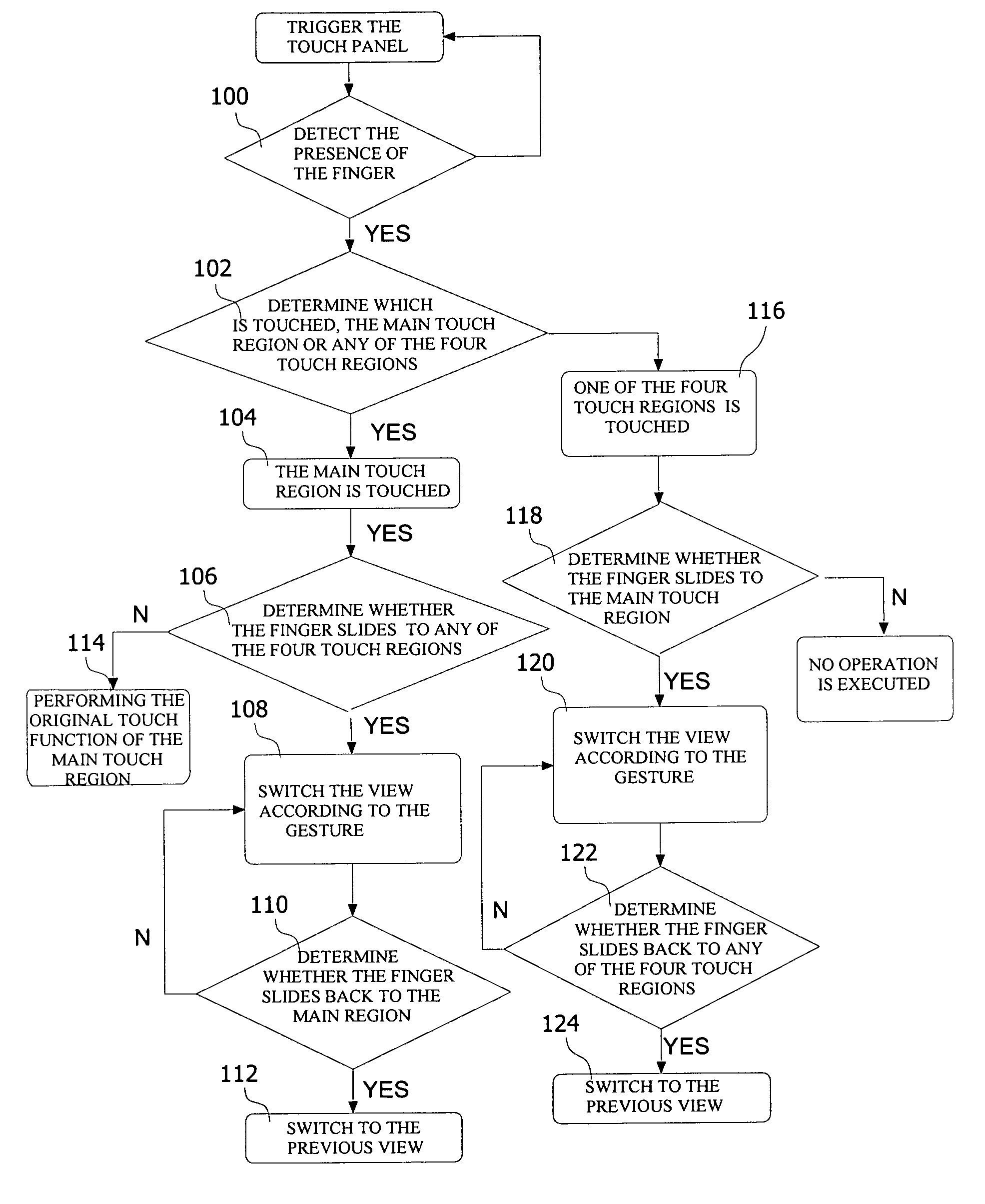 Method and apparatus for performing view switching functions on handheld electronic device with touch screen