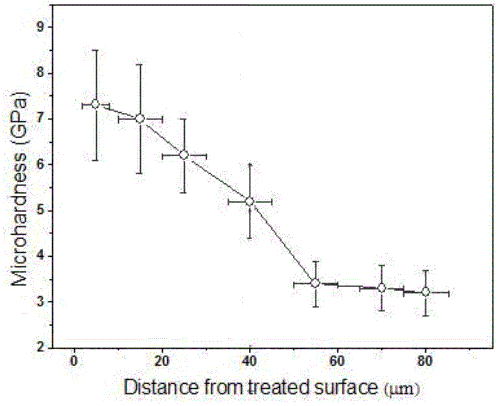 A method for preparing a tantalum-based alloy with a gradient structure through solid solution strengthening