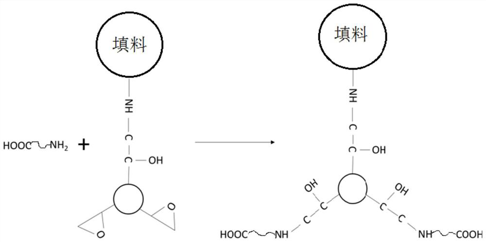 A kind of nylon composite material containing secondary surface modified filler and its preparation method