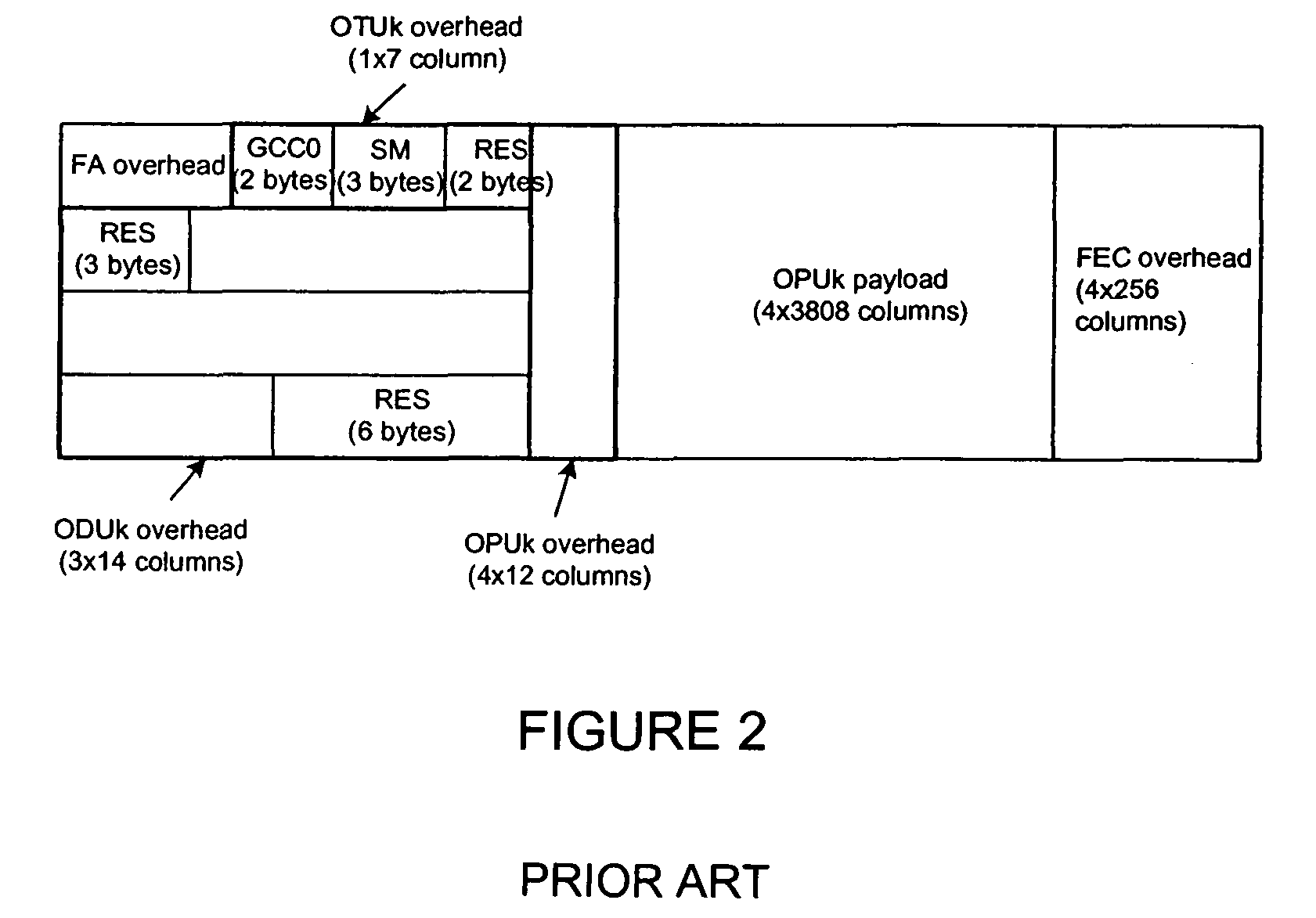 Method and system for transparent transport of optical channel transmission unit signals via an optical transport network