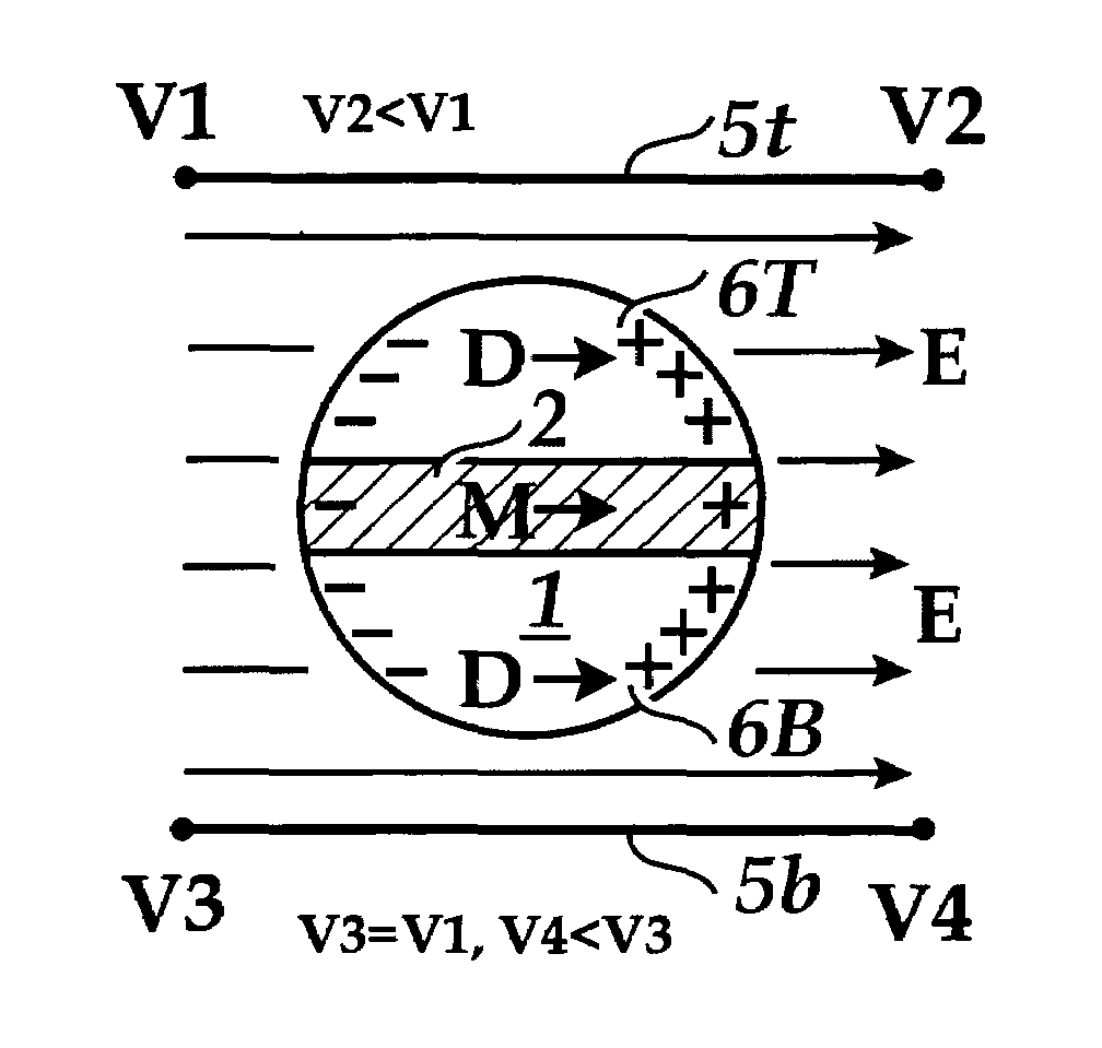 Induced dipole alignment of solar concentrator balls