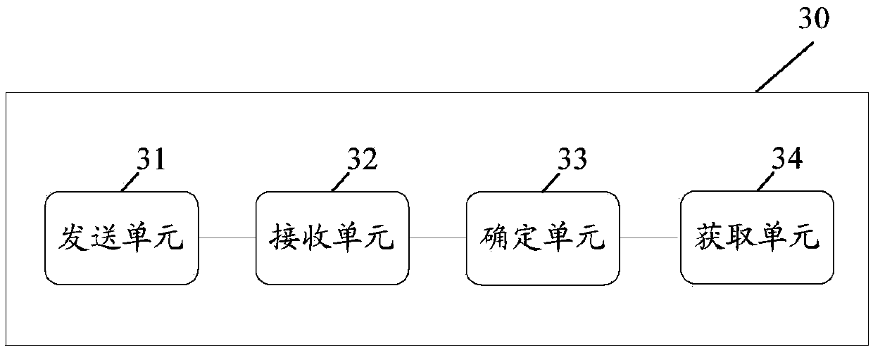 Web page first screen determination method and apparatus