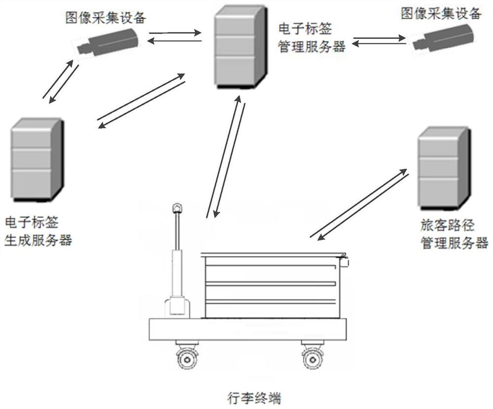 Check-in luggage management system and method, devices, server and storage medium