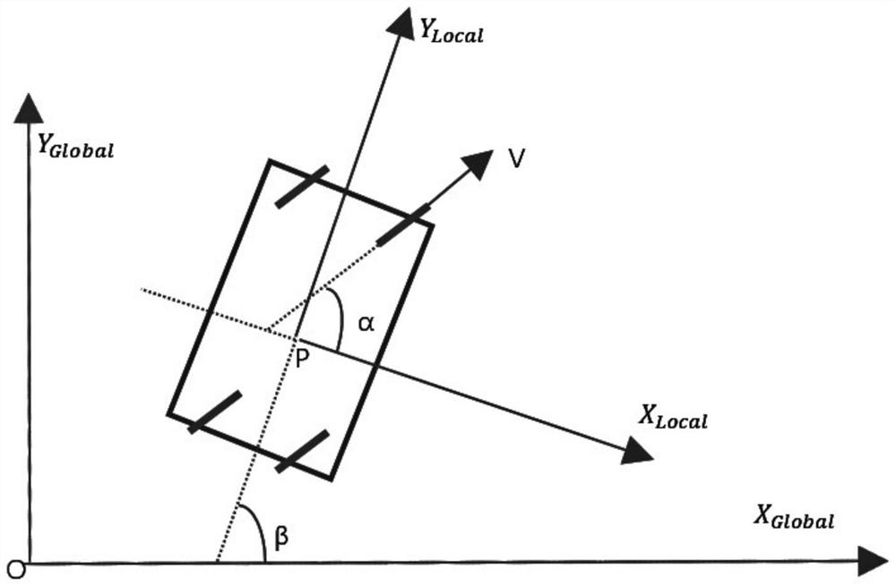 A stage-by-stage mobile path planning method for wheeled robots