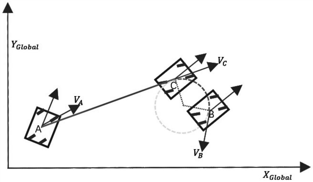 A stage-by-stage mobile path planning method for wheeled robots