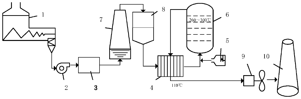 Method and system for double-heating SCR denitration of sintering flue gas