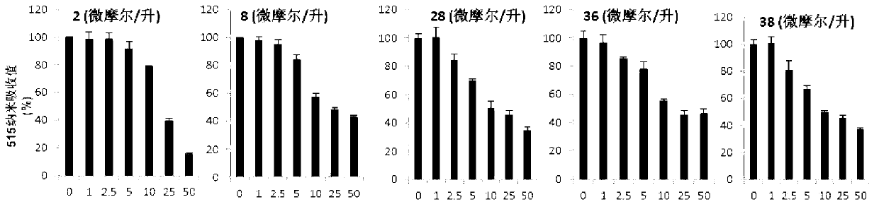 Application of aromatic alkanoyl tetrahydro-beta-carboline and derivative thereof in treatment of cancer