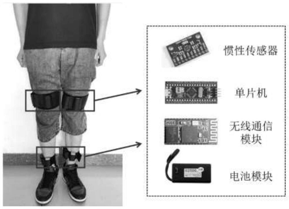 Three-dimensional gait analysis system and method based on inertial sensor