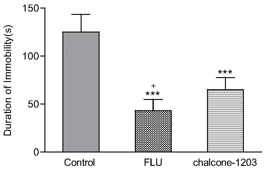 Novel chalcone compound Chalcone-1203, and composition, preparation method and application thereof