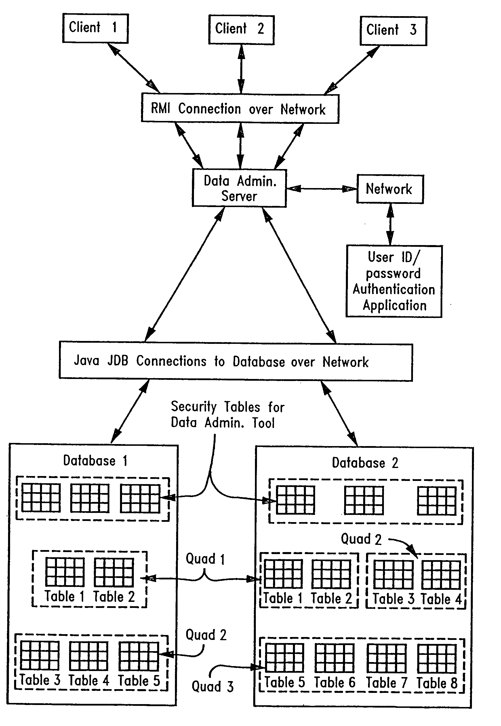 Desktop database data administration tool with row level security