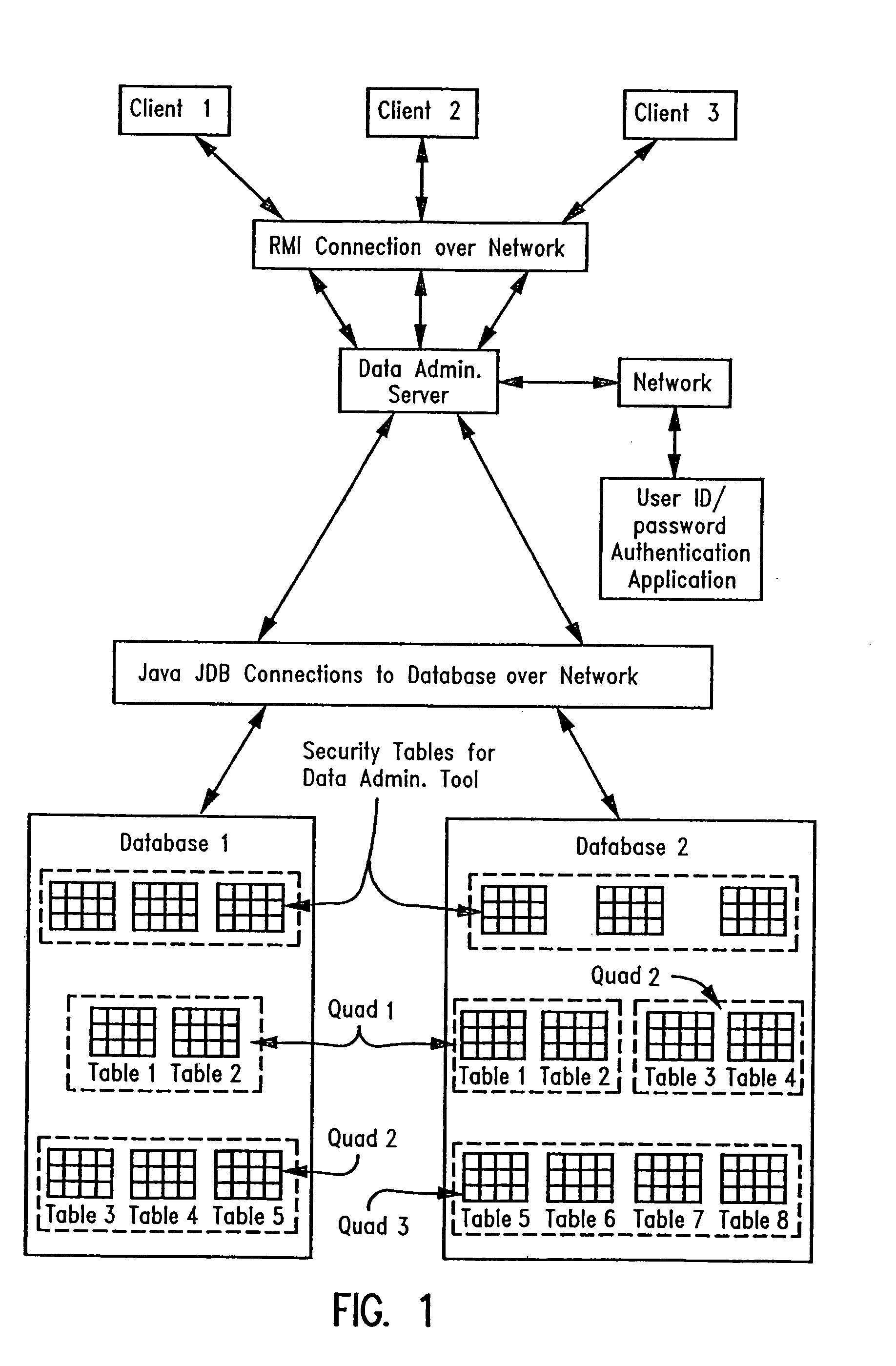 Desktop database data administration tool with row level security