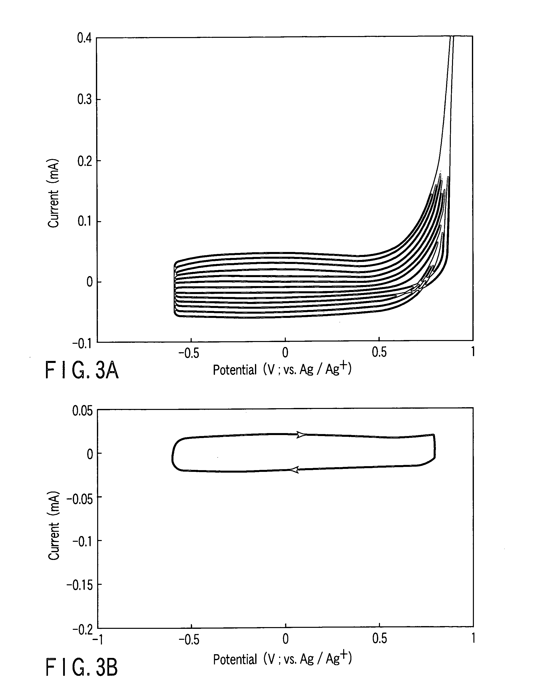 Redox active reversible electrode and novel battery using the same