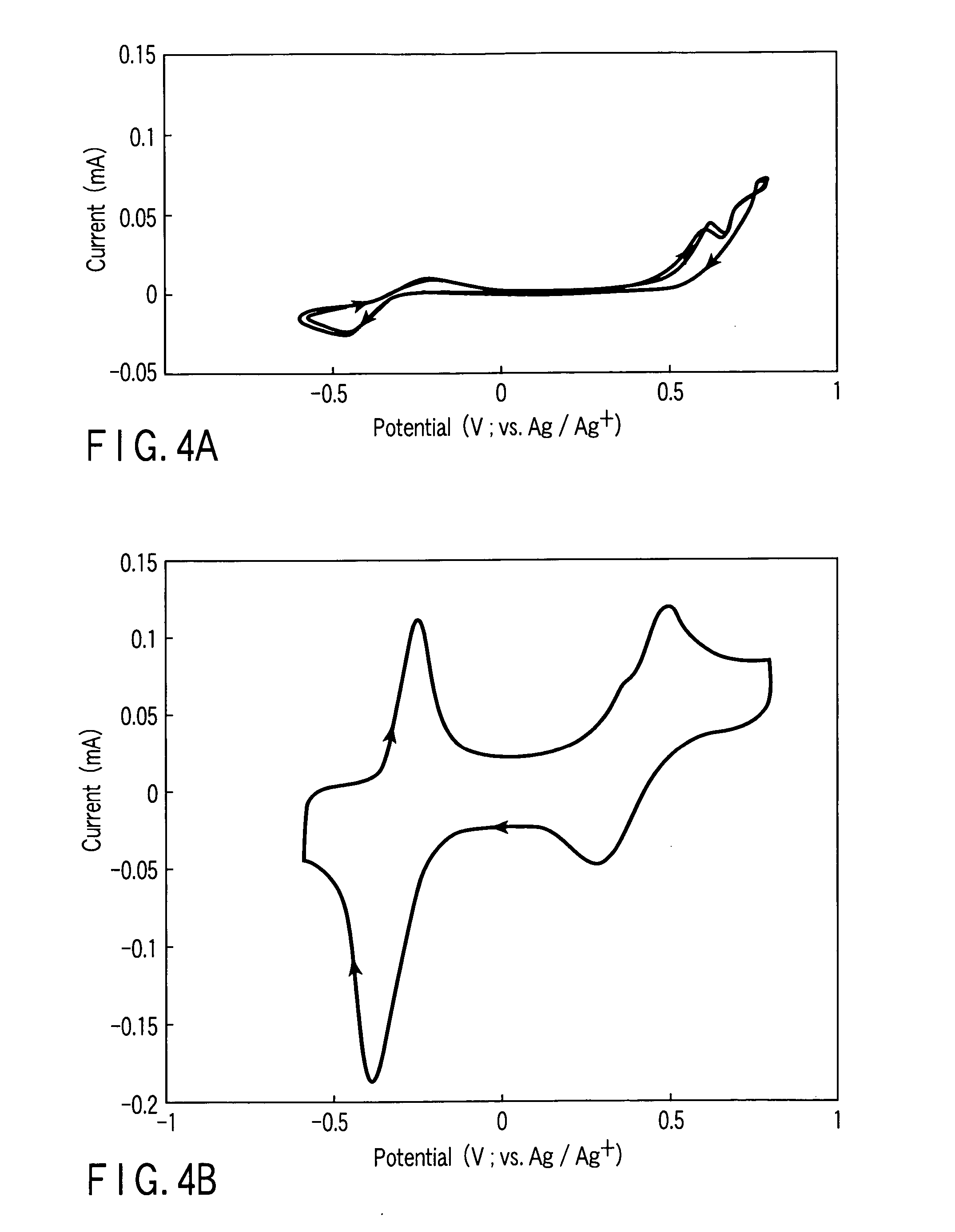 Redox active reversible electrode and novel battery using the same