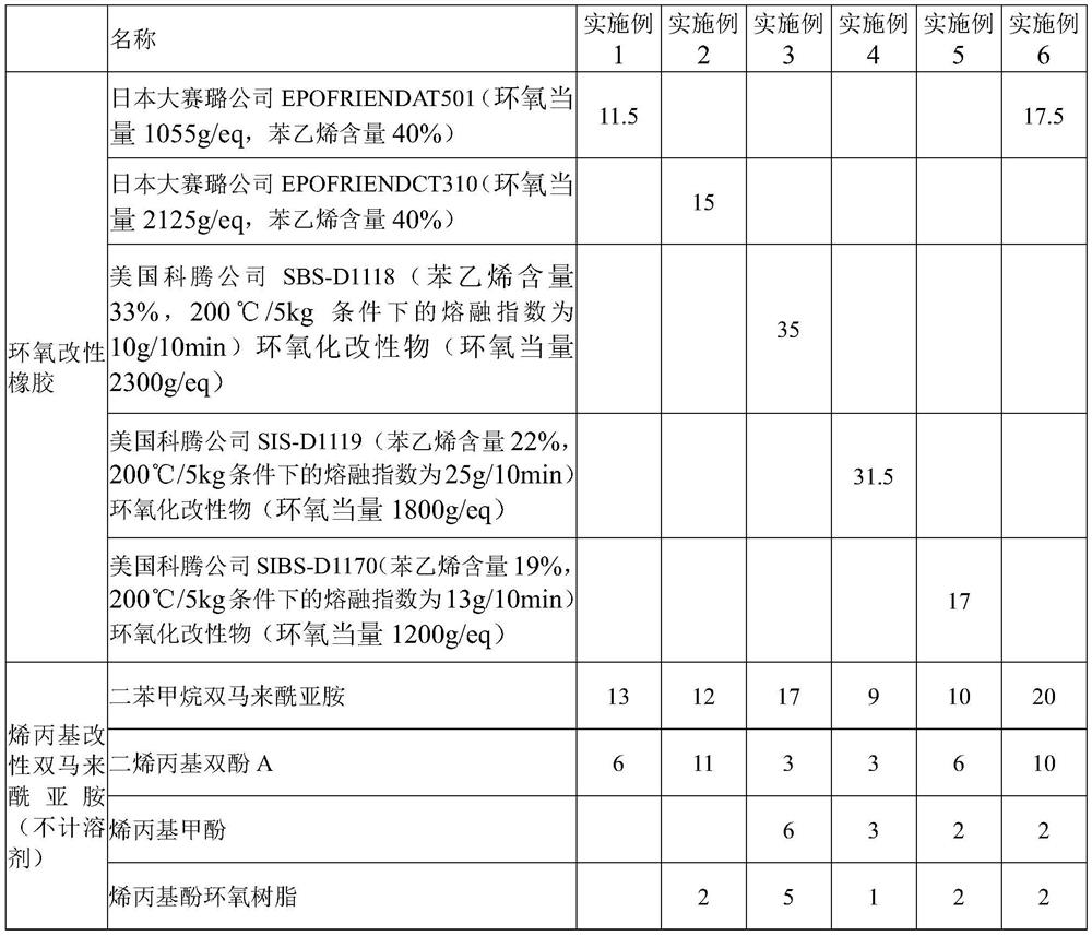 Low-dielectric-loss flexible thermosetting binder and preparation method thereof