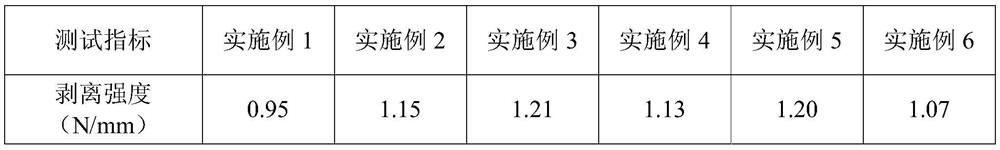 Low-dielectric-loss flexible thermosetting binder and preparation method thereof