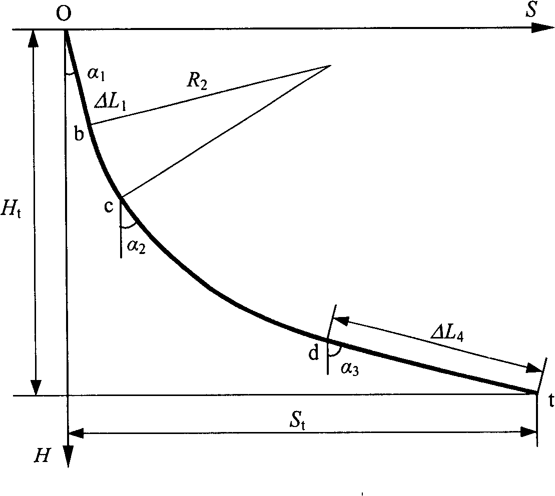 Funicular curve well drilling rail design method using stratum natural deflecting rule