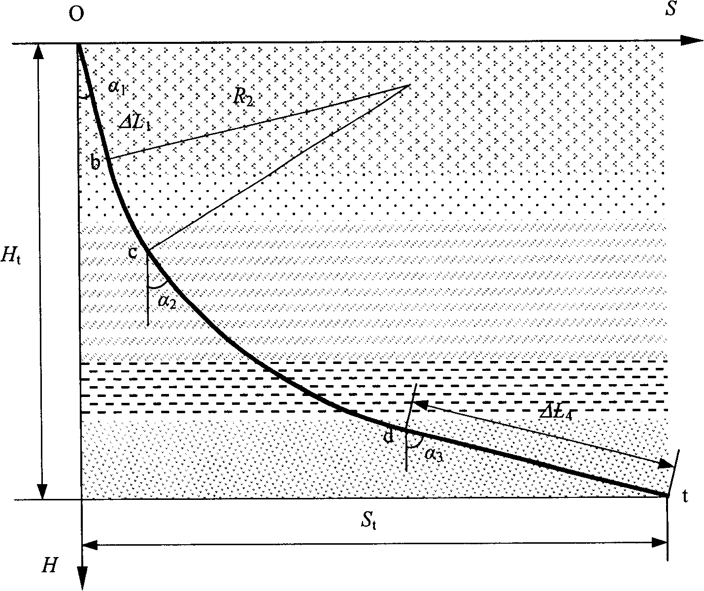 Funicular curve well drilling rail design method using stratum natural deflecting rule