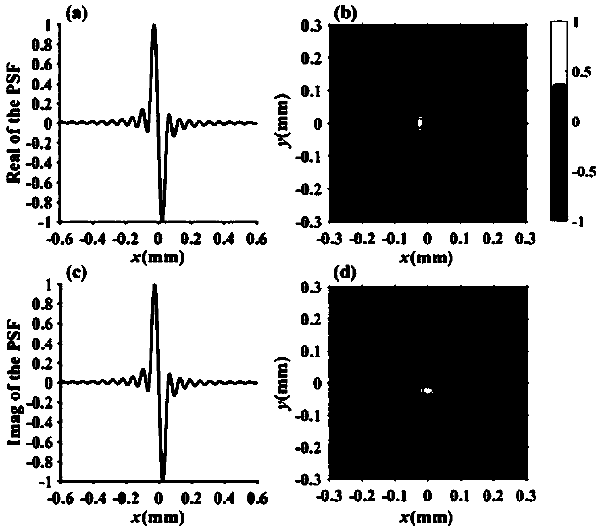 Method and system for achieving edge enhancement imaging