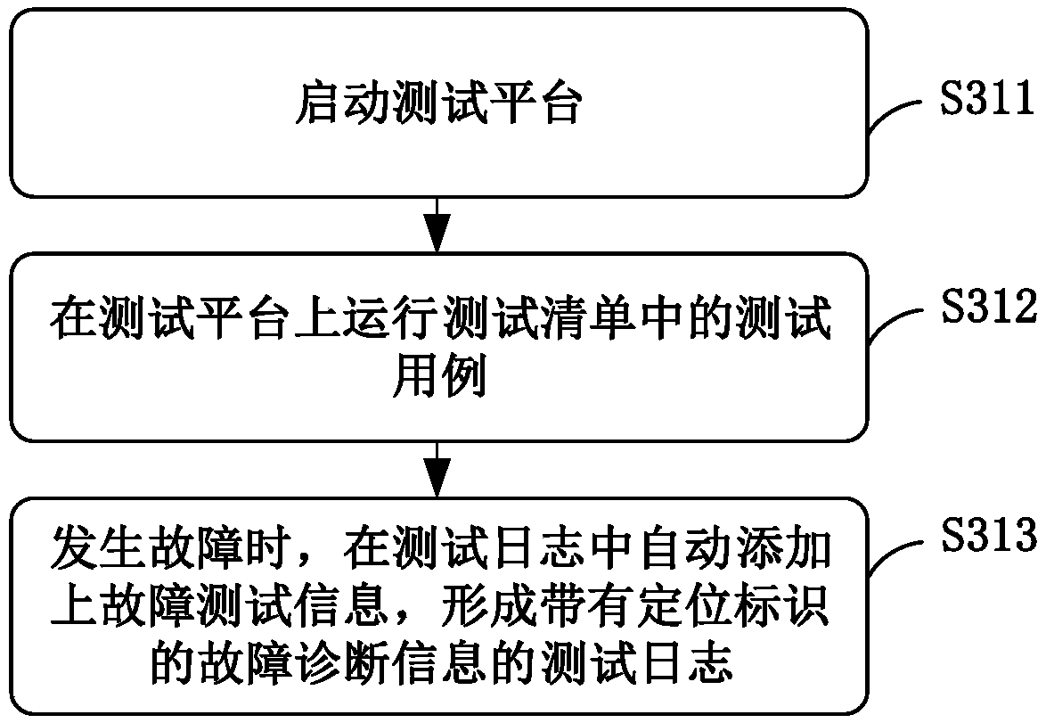 Method and system for automatically reporting software defects