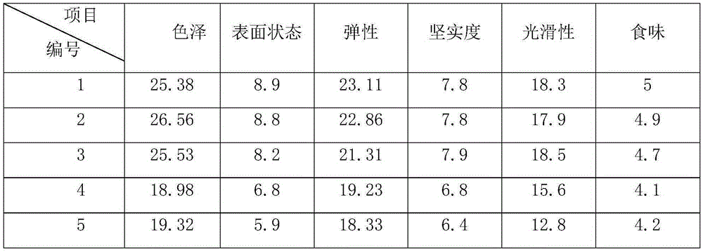 High-fiber edible oat bran powder, peeled oat grains and preparation methods thereof