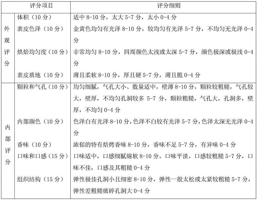 High-fiber edible oat bran powder, peeled oat grains and preparation methods thereof