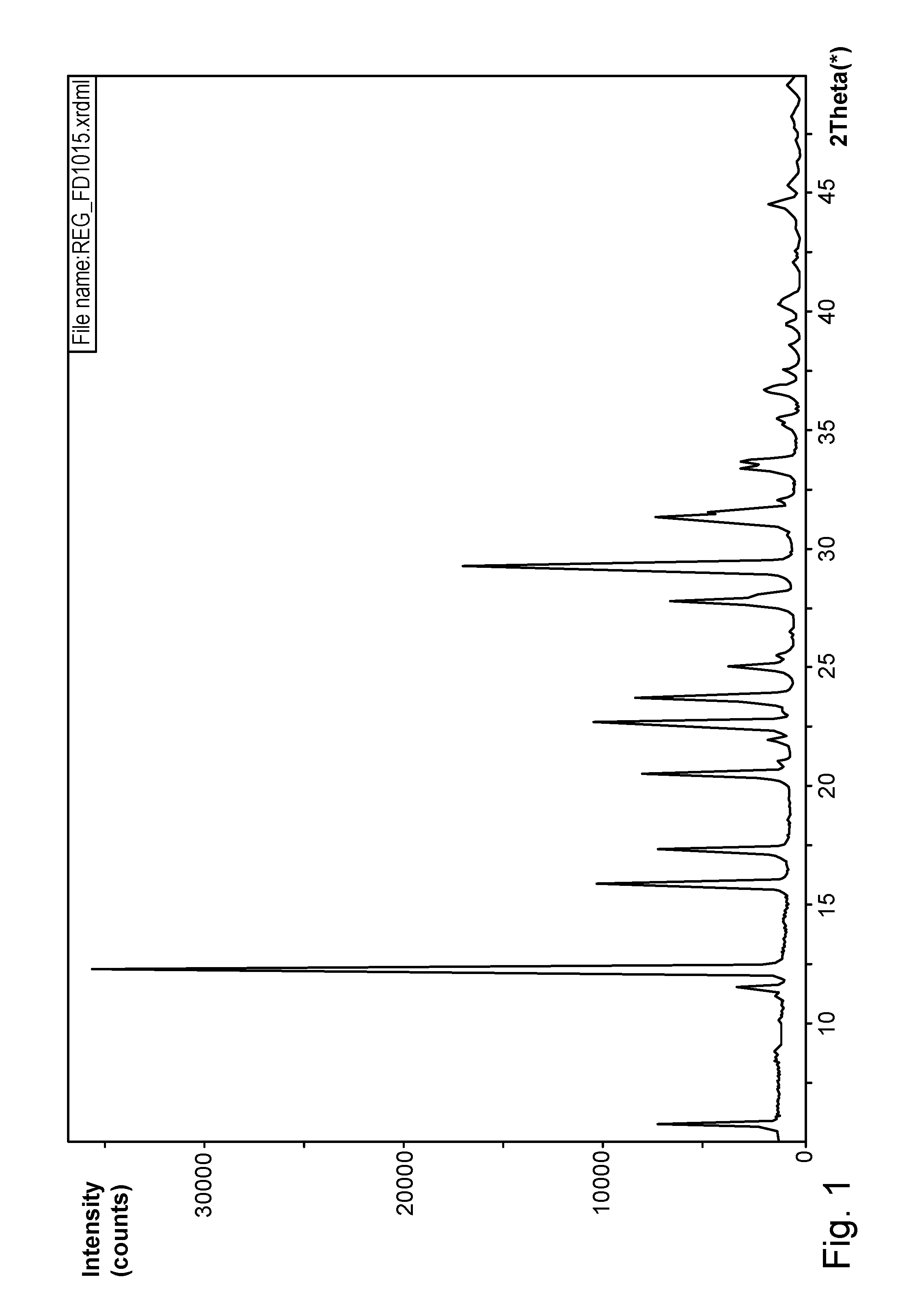 Polymorph of 2-[4-[(methylamino)carbonyl]-1<i>H</i>-pyrazol-1-yl]adenosine