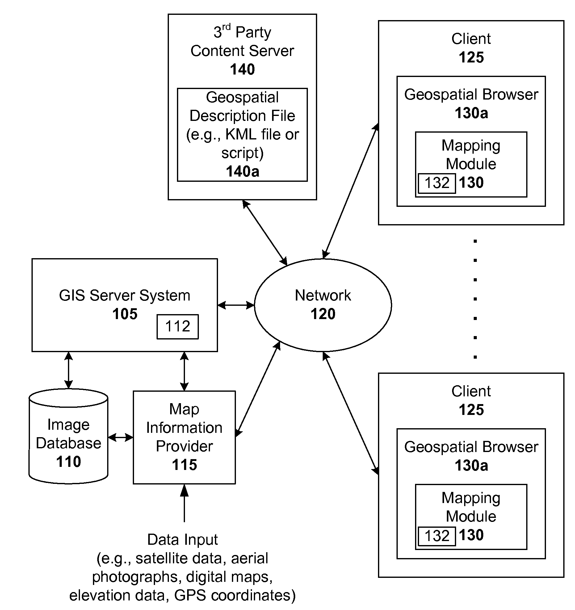 Markup language for an interactive geographic information system