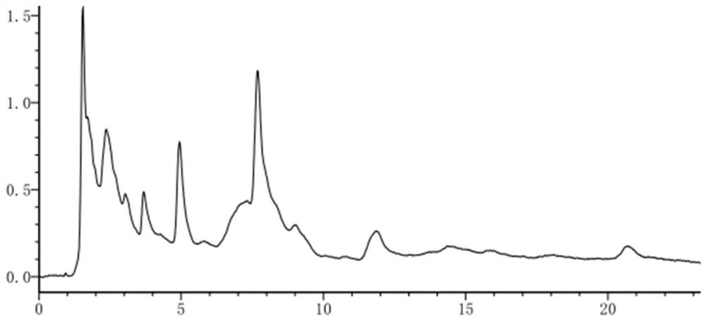 Extraction method and application of A.aequalis endophytic fungi as well as secondary metabolites of A.aequalis endophytic fungi