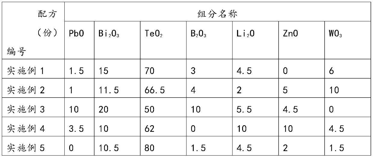 Electrode slurry