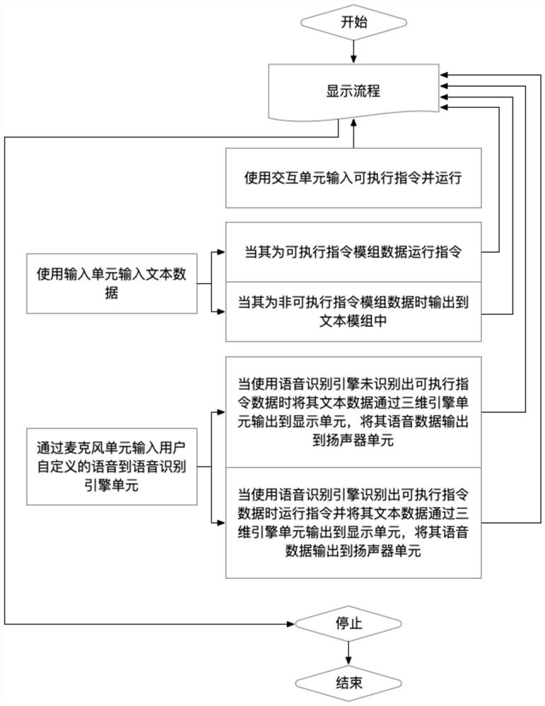 Augmented reality display method and system for teenager interactive safety education