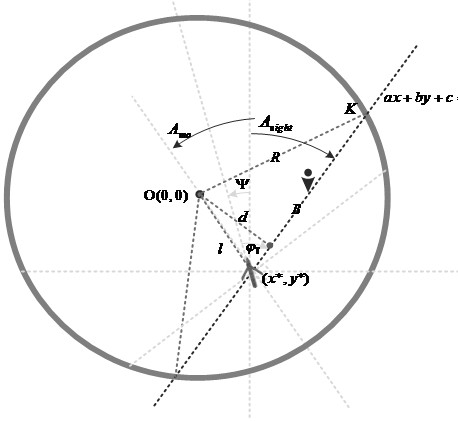 Unmanned aerial vehicle control method for target continuous observation