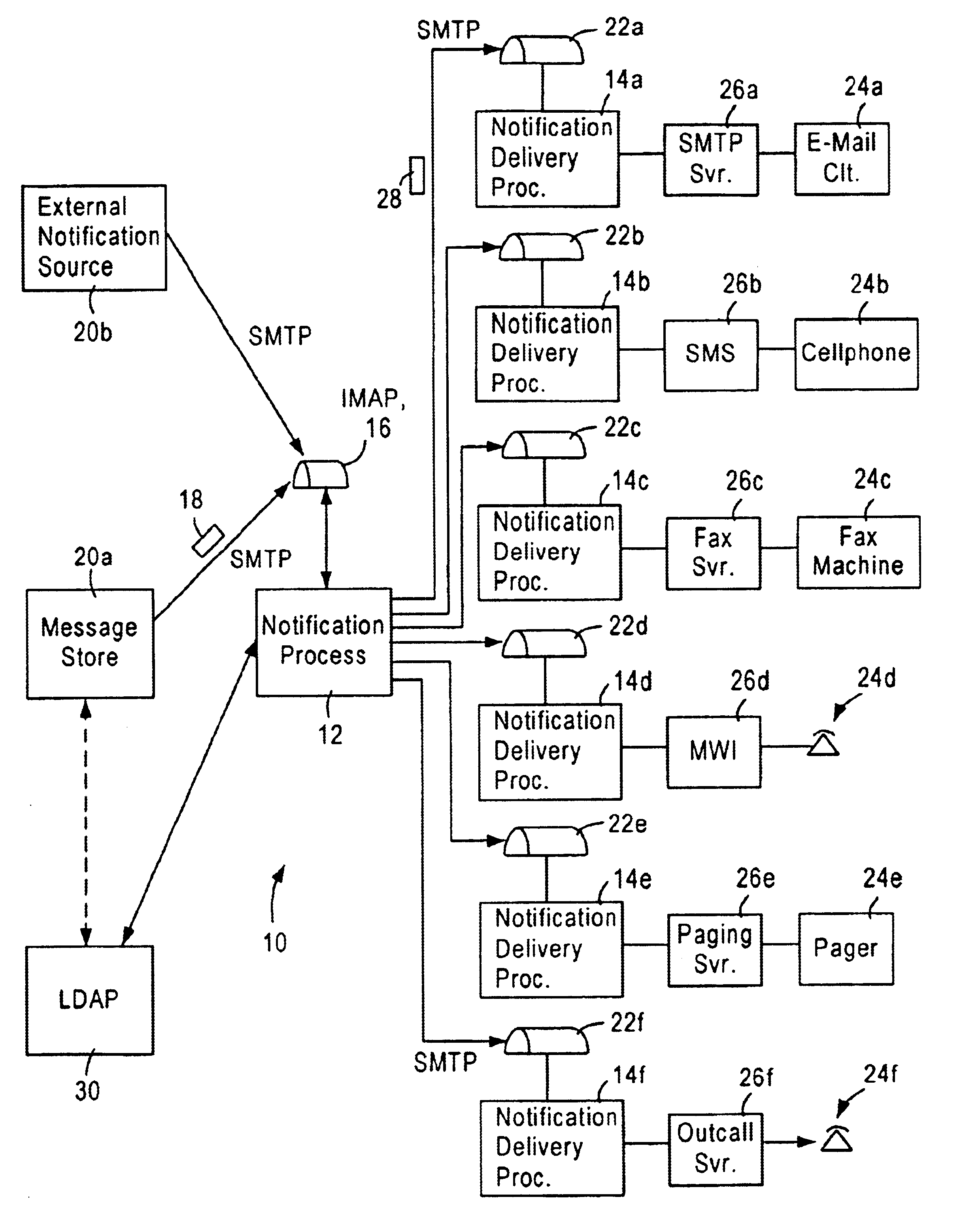 Scalable IP-based notification architecture for unified messaging